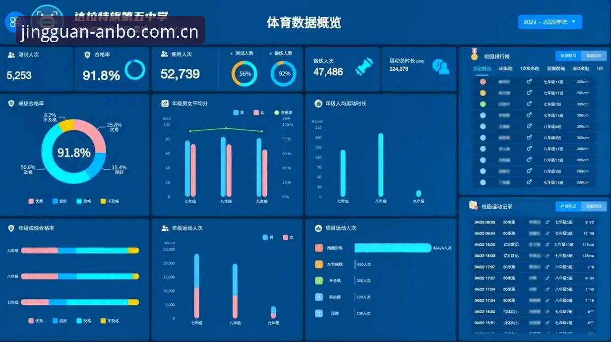 静观自见ANBO app CN登录 安博体育平台3.0版本“静观自见”深度分析:数据驱动下的竞技体验全面升级